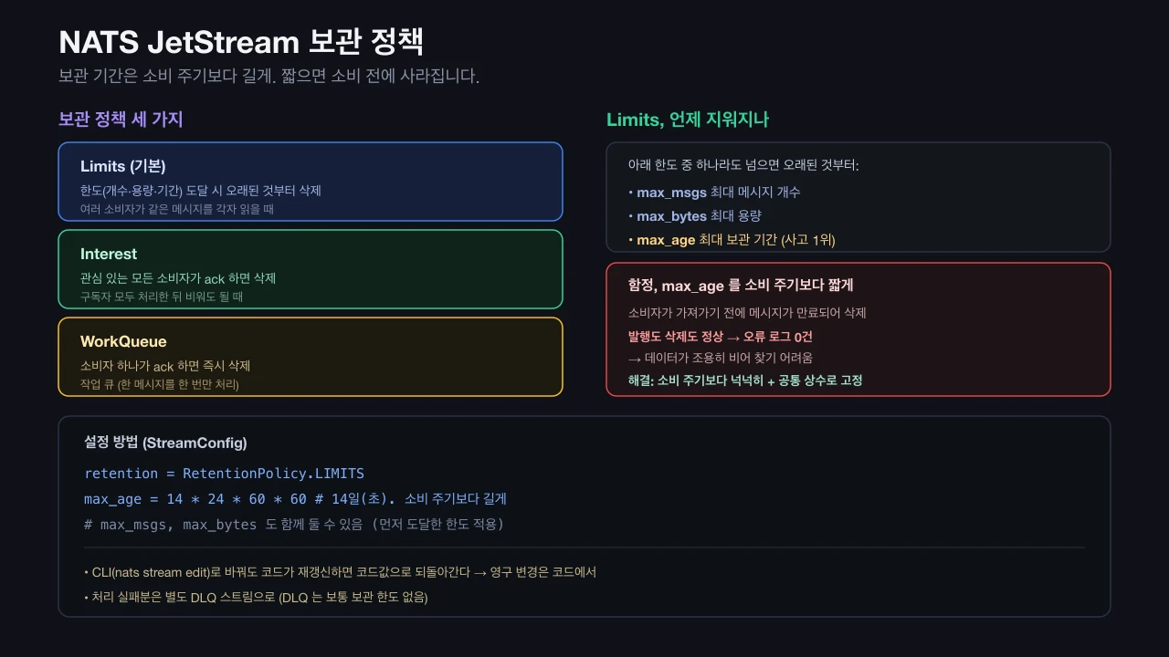 NATS JetStream 보관 정책 세 가지와 메시지가 지워지는 조건