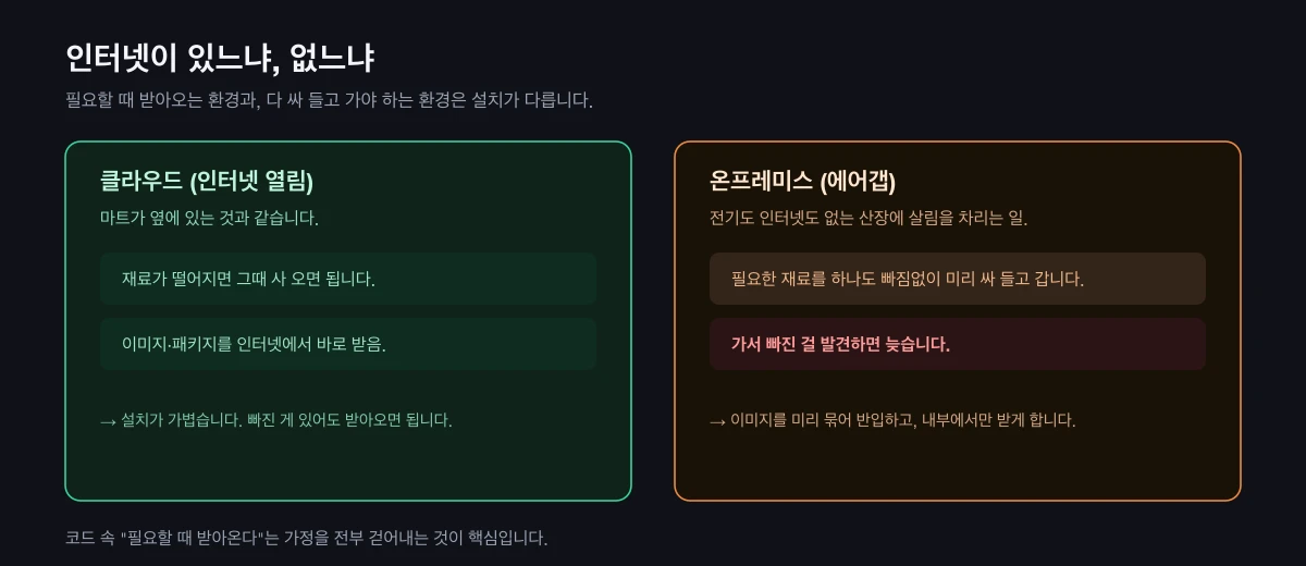 인터넷이 열린 클라우드와 인터넷이 막힌 온프레미스의 설치 방식 비교
