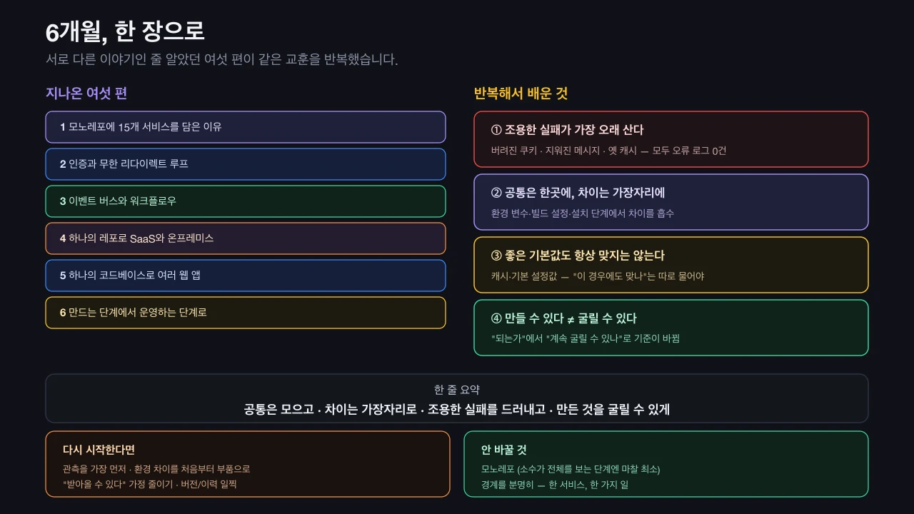 6개월 빌드 시리즈 전체 지도와 반복해서 배운 교훈들